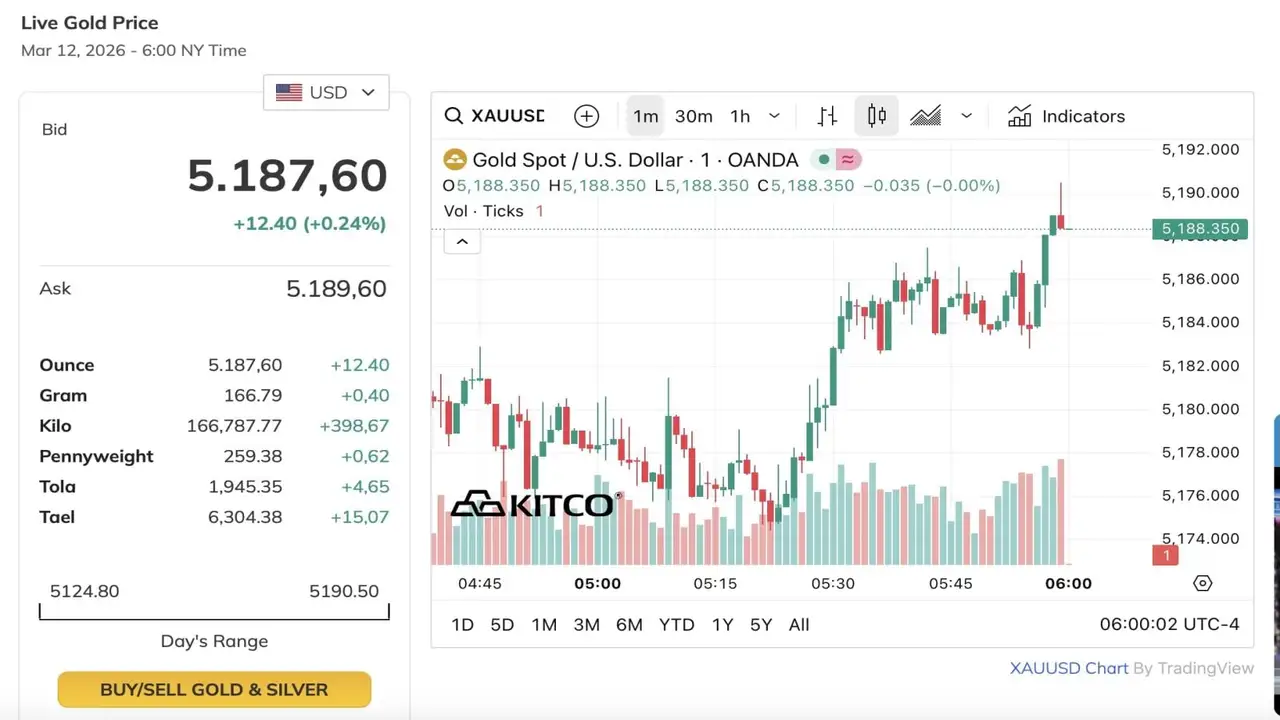 حالة من عدم الاستقرار تواجه الأسعار رغم تراجع وتيرة الارتفاع الحاد مؤخراً